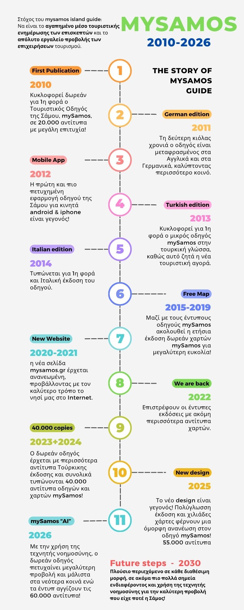 Samos island guide 2026 infographic